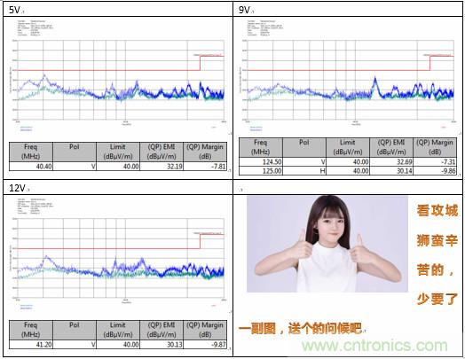 極簡電源設(shè)計，適應(yīng)各種快充和適配器設(shè)備