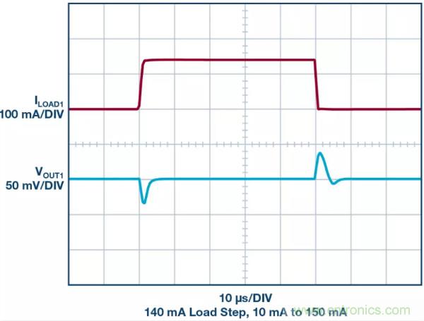 可驅(qū)動電流的高精度基準(zhǔn)電壓源，它是這樣的……