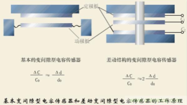 漲知識(shí)，電容也可以制造這么多傳感器！