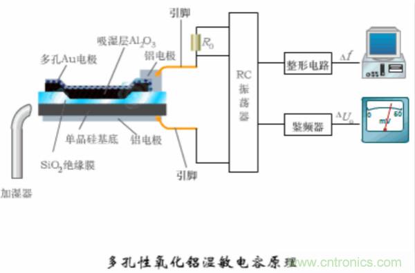 漲知識(shí)，電容也可以制造這么多傳感器！