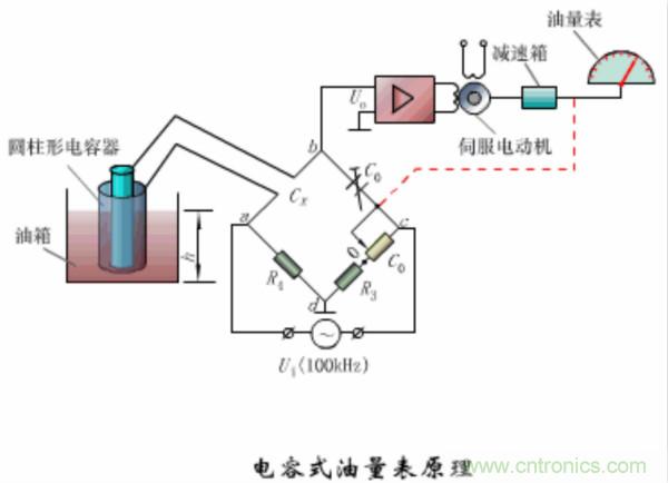 漲知識(shí)，電容也可以制造這么多傳感器！