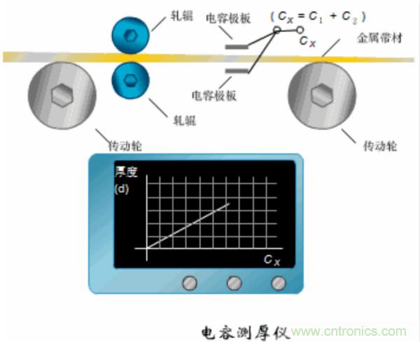 漲知識(shí)，電容也可以制造這么多傳感器！