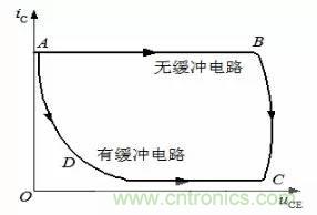 開(kāi)關(guān)電源EMC設(shè)計(jì)經(jīng)驗(yàn)談