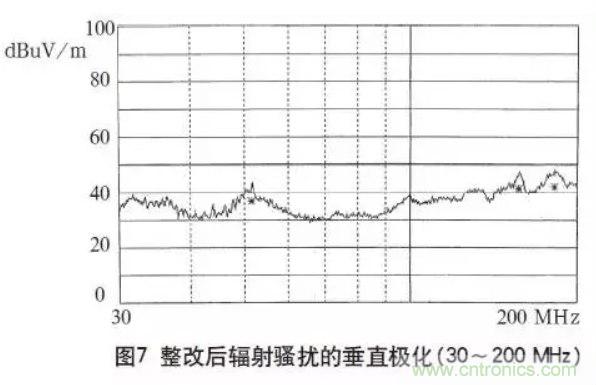 高頻開關(guān)電源的電磁兼容問題如何解決？