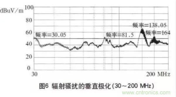 高頻開關(guān)電源的電磁兼容問題如何解決？