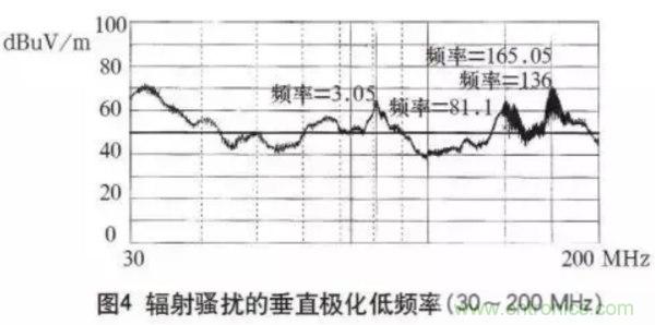 高頻開關(guān)電源的電磁兼容問題如何解決？