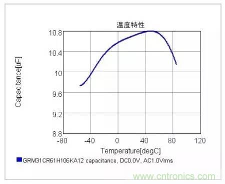 選個(gè)電容而已，有那么難么？