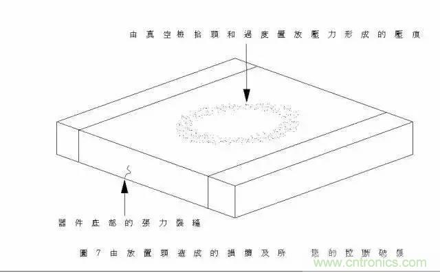 選個(gè)電容而已，有那么難么？