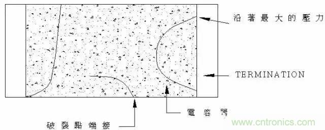 選個(gè)電容而已，有那么難么？