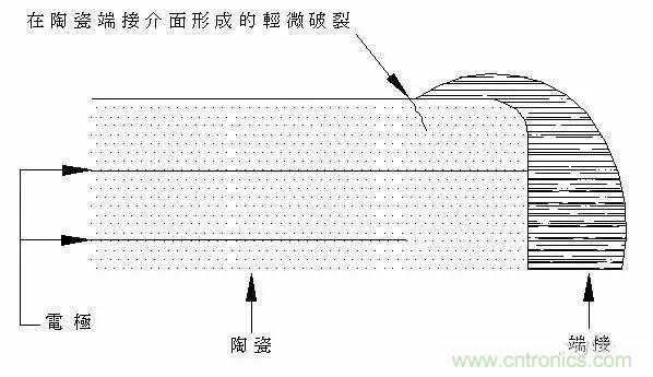 選個(gè)電容而已，有那么難么？