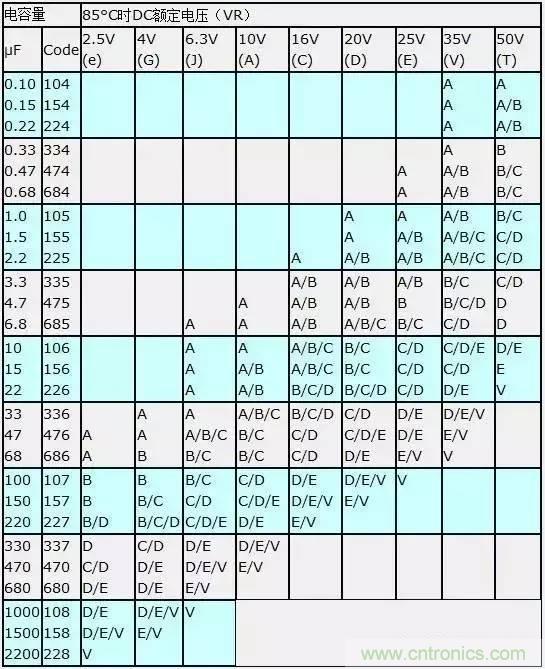 選個(gè)電容而已，有那么難么？