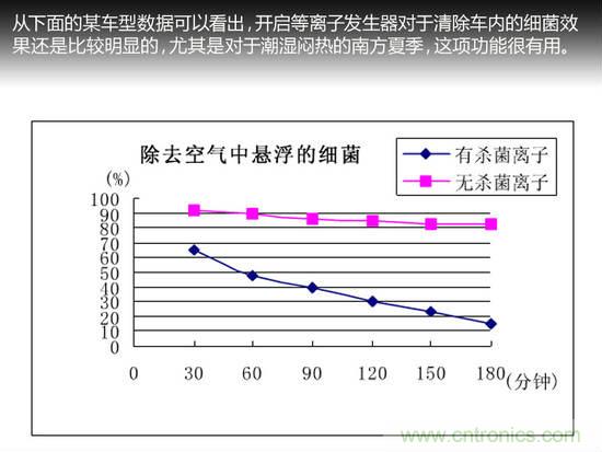 沒想象的那么簡單 汽車自動空調(diào)技術解析