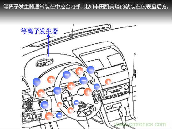 沒想象的那么簡單 汽車自動空調(diào)技術解析