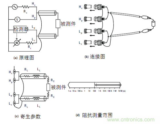 阻抗測量基礎