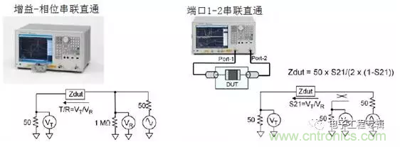 阻抗測量基礎