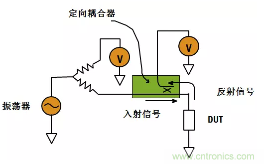 阻抗測量基礎