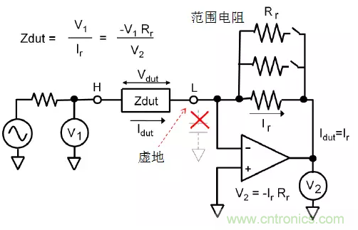 阻抗測量基礎