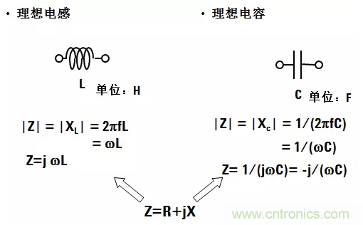 阻抗測量基礎