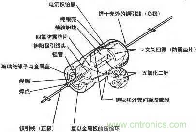 用了那么多年的電容，但是電容的內(nèi)部結(jié)構(gòu)你知道嗎？