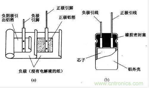 用了那么多年的電容，但是電容的內(nèi)部結(jié)構(gòu)你知道嗎？