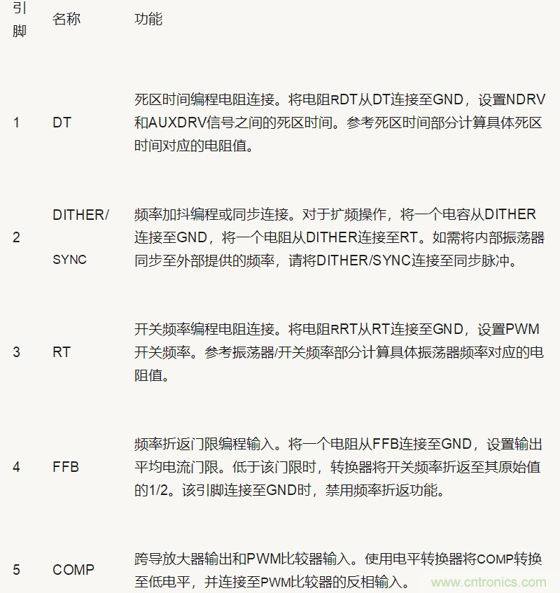 POE電源模塊設(shè)計詳解