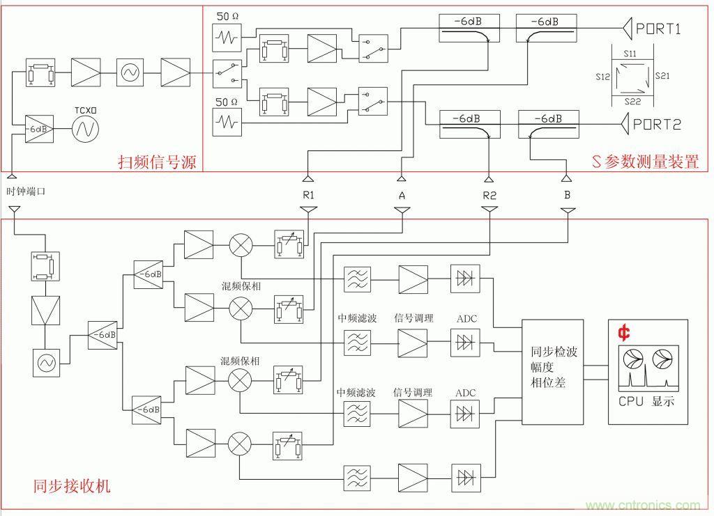 常用矢網(wǎng)、標(biāo)網(wǎng)、天線分析儀、掃頻儀的異同