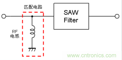 高頻電路設(shè)計(jì)中，如何應(yīng)對“不理想”的電容與電感？