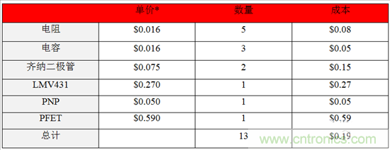 這個(gè)方案只用10秒，卻搞定了瞬態(tài)電壓難題