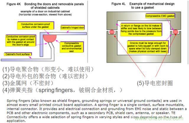 原來金屬外殼屏蔽EMI大有講究！