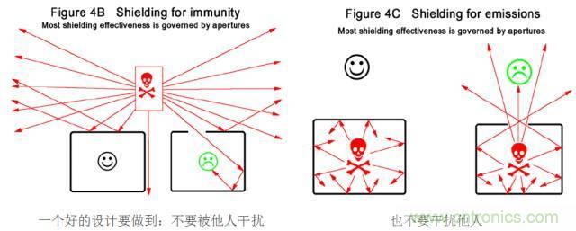 原來金屬外殼屏蔽EMI大有講究！