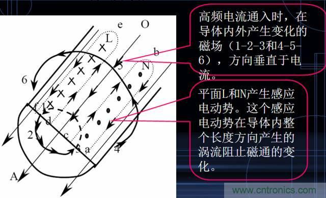 原來金屬外殼屏蔽EMI大有講究！