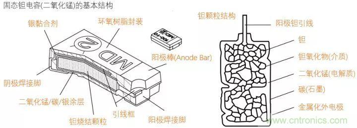 了解電容，讀這一篇就夠了