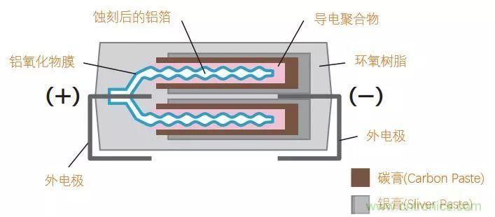 了解電容，讀這一篇就夠了