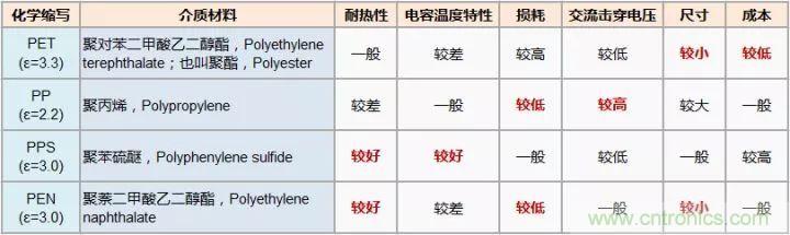 了解電容，讀這一篇就夠了