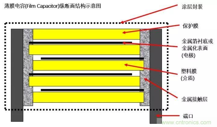 了解電容，讀這一篇就夠了