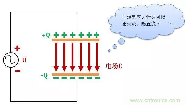 了解電容，讀這一篇就夠了