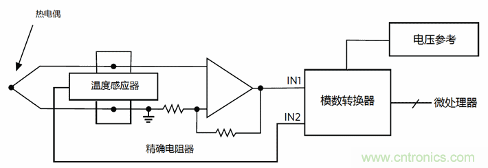 熱電偶基礎(chǔ)知識