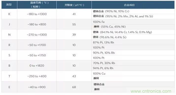 熱電偶基礎(chǔ)知識