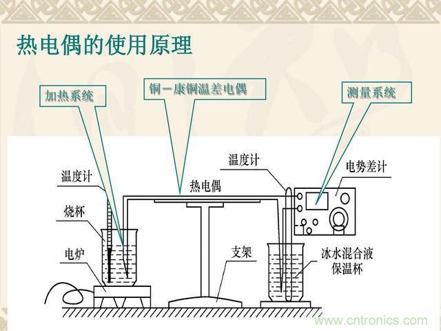 熱電偶和熱電阻的基本常識(shí)和應(yīng)用，溫度檢測(cè)必備知識(shí)！