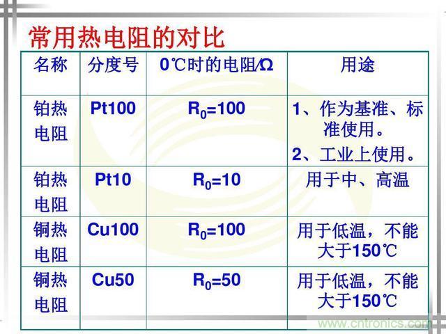 熱電偶和熱電阻的基本常識(shí)和應(yīng)用，溫度檢測(cè)必備知識(shí)！