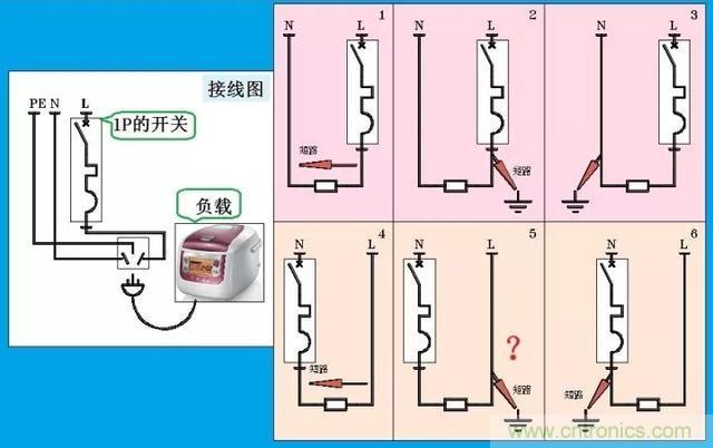 說說1P+N與2P漏電開關(guān)在選用上的區(qū)別！