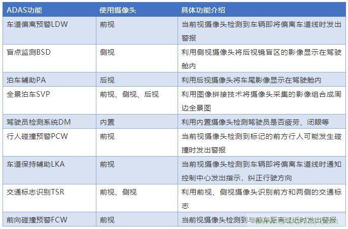 攝像頭、雷達、激光雷達——自動駕駛幾大傳感器系統(tǒng)大揭秘