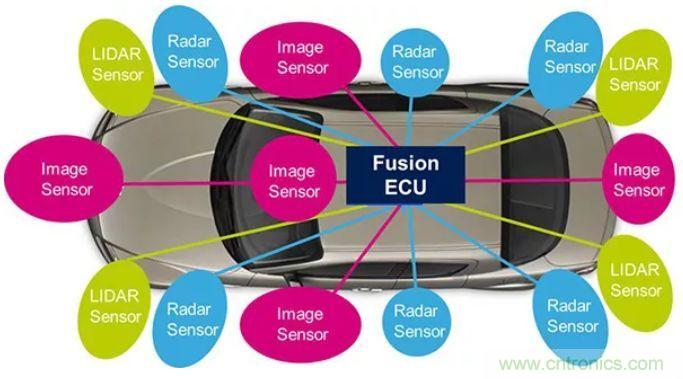 攝像頭、雷達、激光雷達——自動駕駛幾大傳感器系統(tǒng)大揭秘