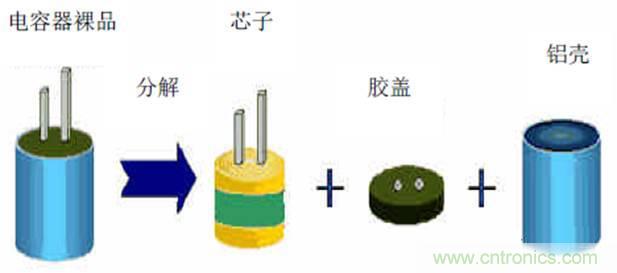 鋁電解電容壽命計算