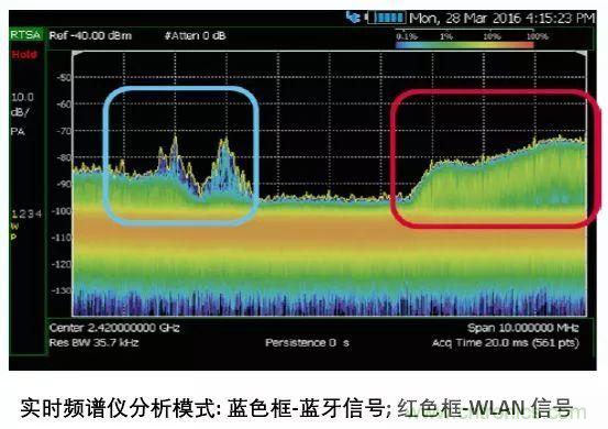 手持頻譜儀也能用于核磁共振測試？