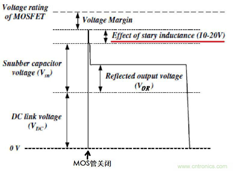 我一說你就懂的電源知識(shí)——漏感