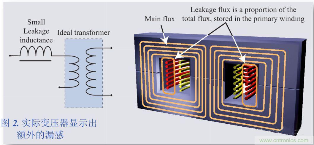 我一說你就懂的電源知識(shí)——漏感
