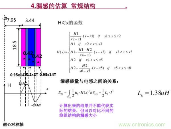 開關(guān)電源變壓器設(shè)計與材料選擇