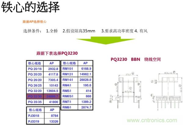 開關(guān)電源變壓器設(shè)計與材料選擇