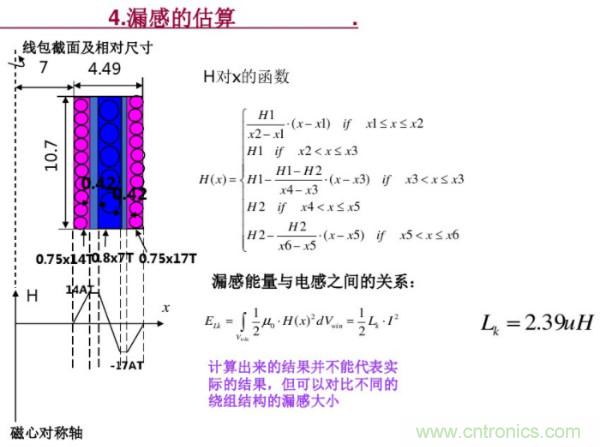 開關(guān)電源變壓器設(shè)計與材料選擇